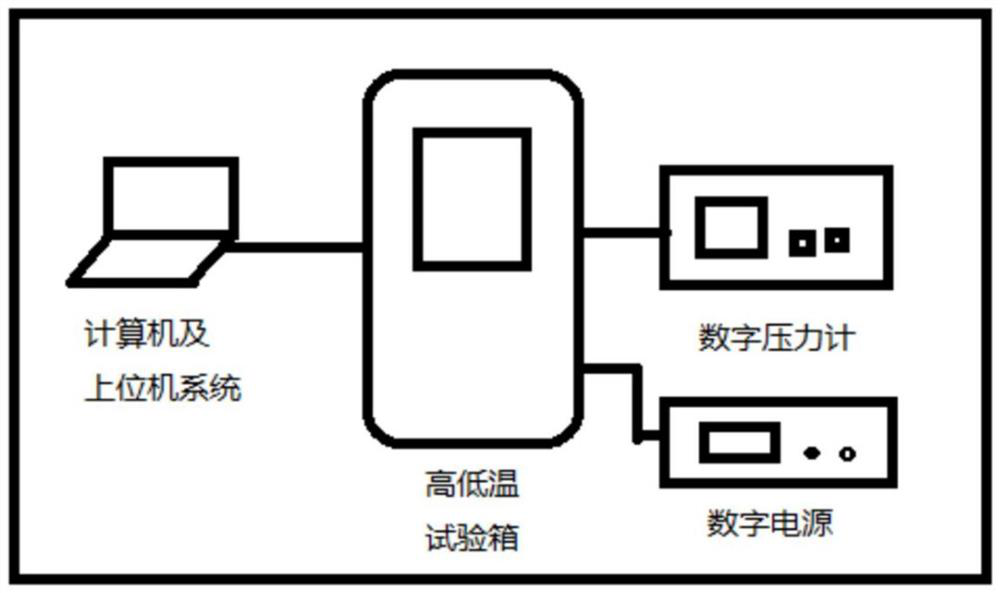Digital fitting temperature compensation system of resistance-type differential pressure transmitter