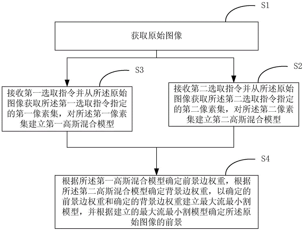 Image processing method and device