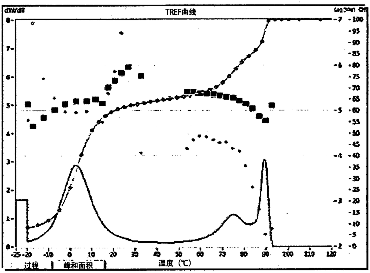 Olefinic copolymer and process for preparing same