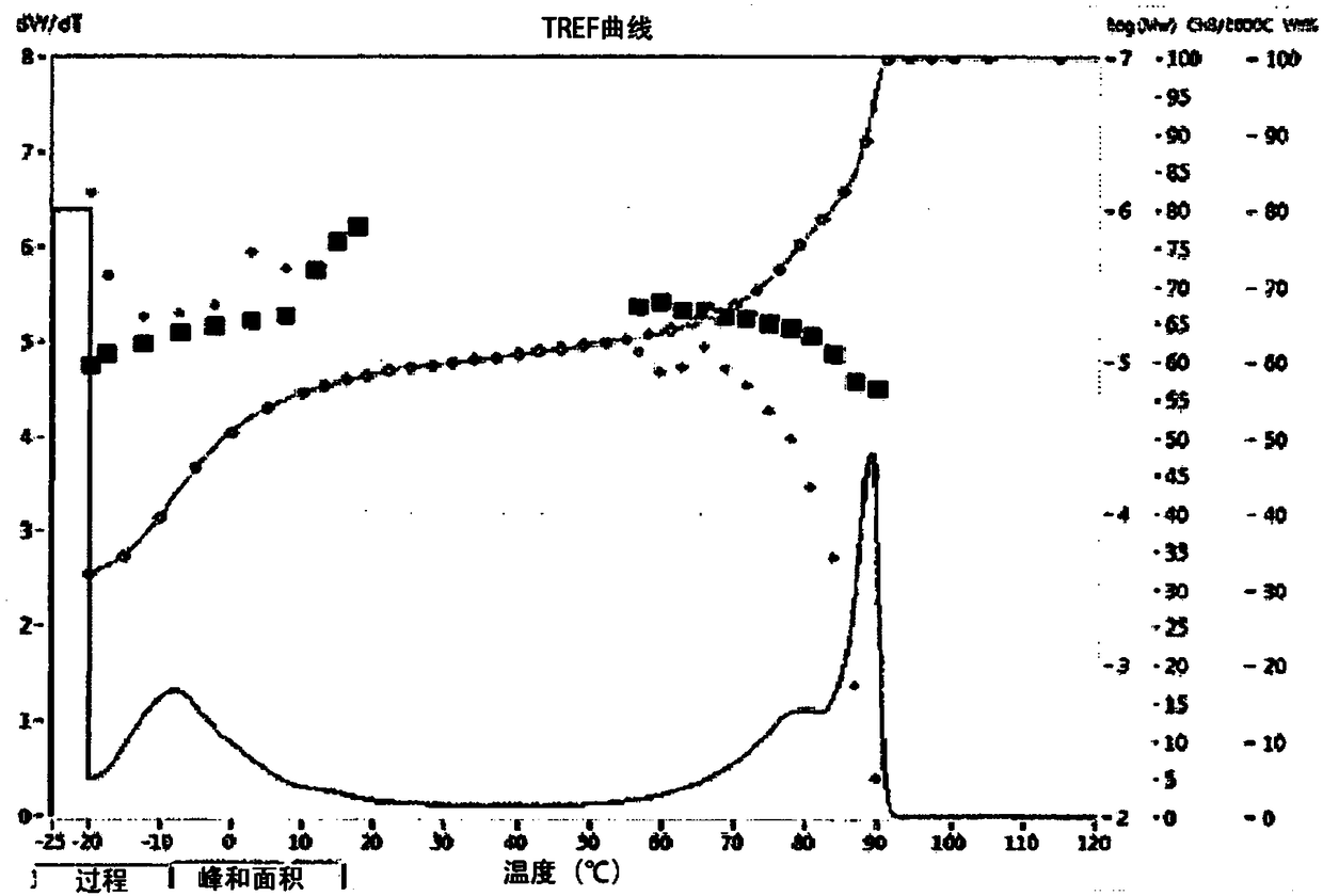 Olefinic copolymer and process for preparing same