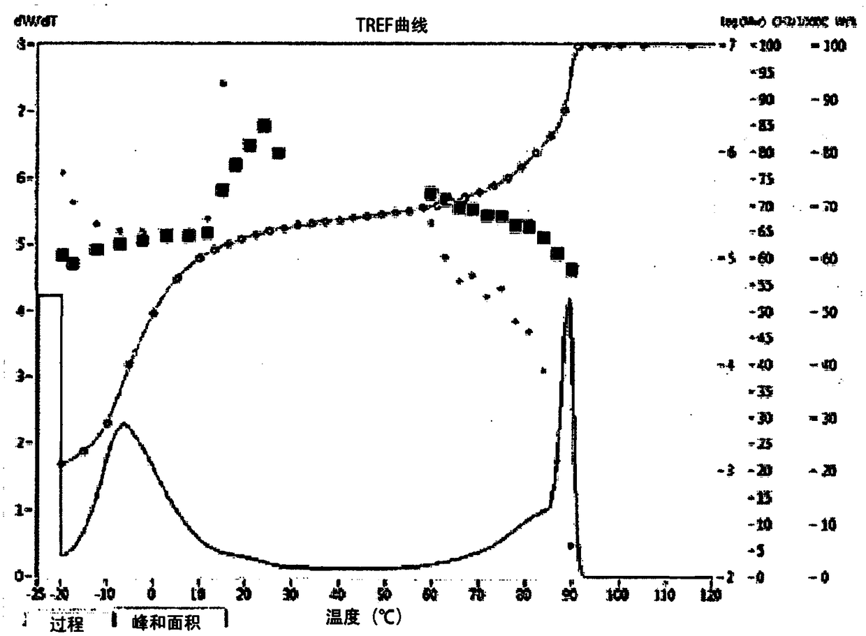 Olefinic copolymer and process for preparing same