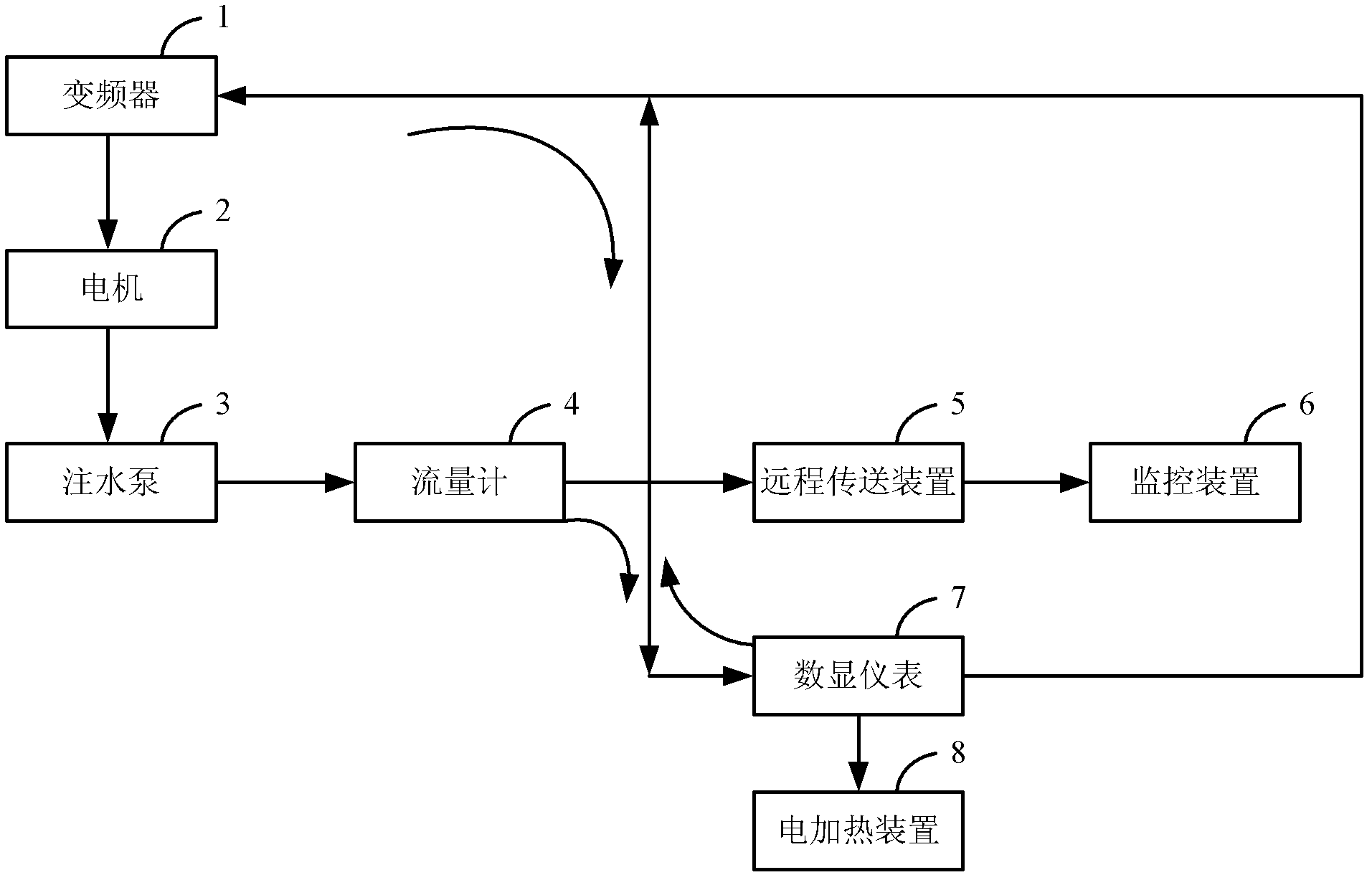 Constant flow control device and method for high pressure water injection well