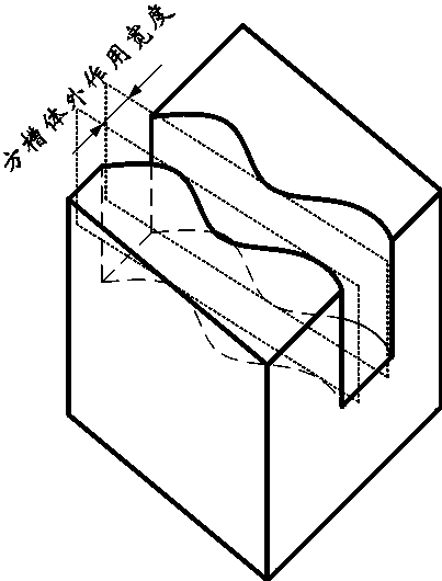 Rapid, stable and simple square groove body external effect width evaluation method