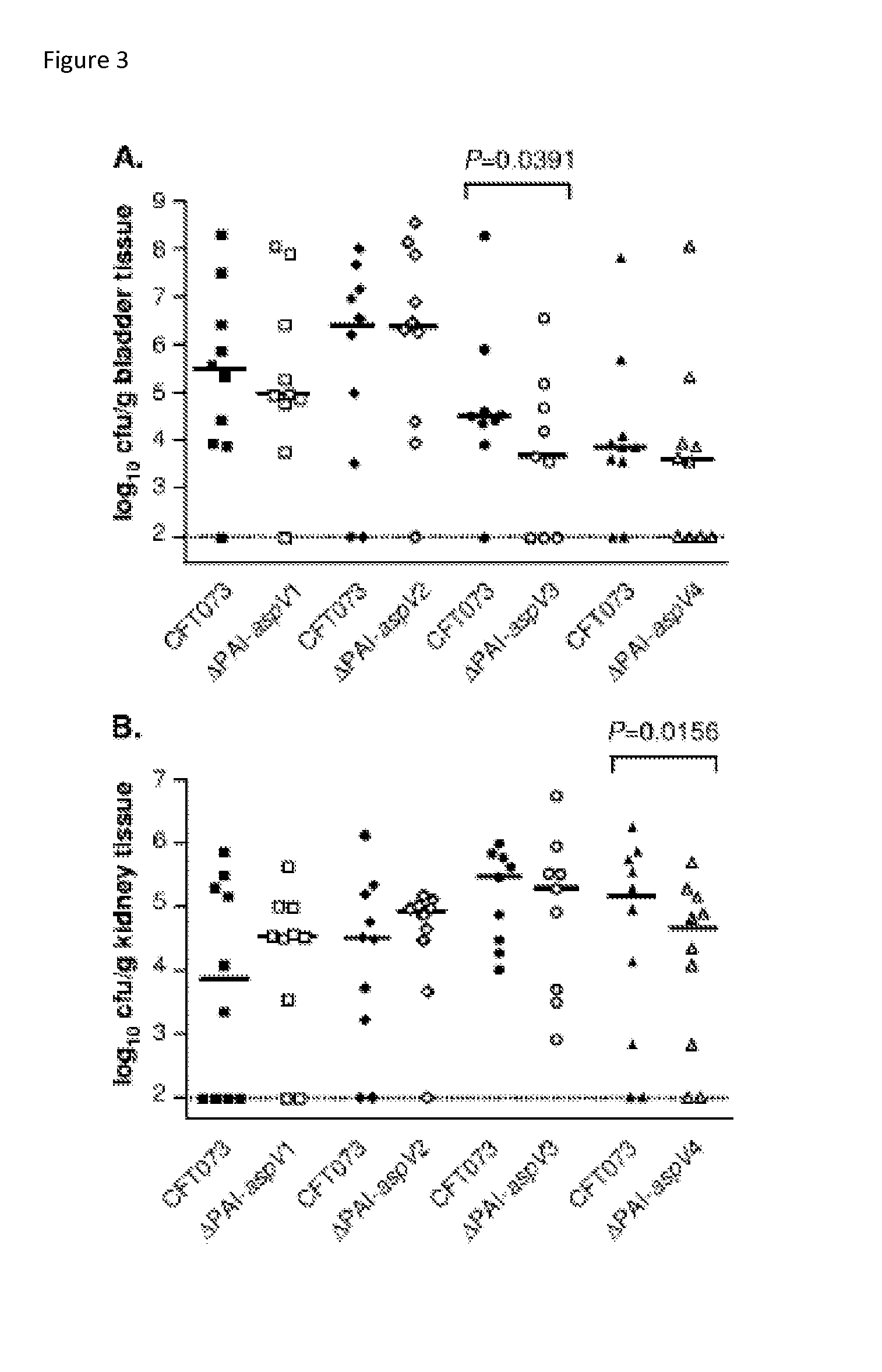 Compositions and methods for diagnosing and treating urinary tract infections