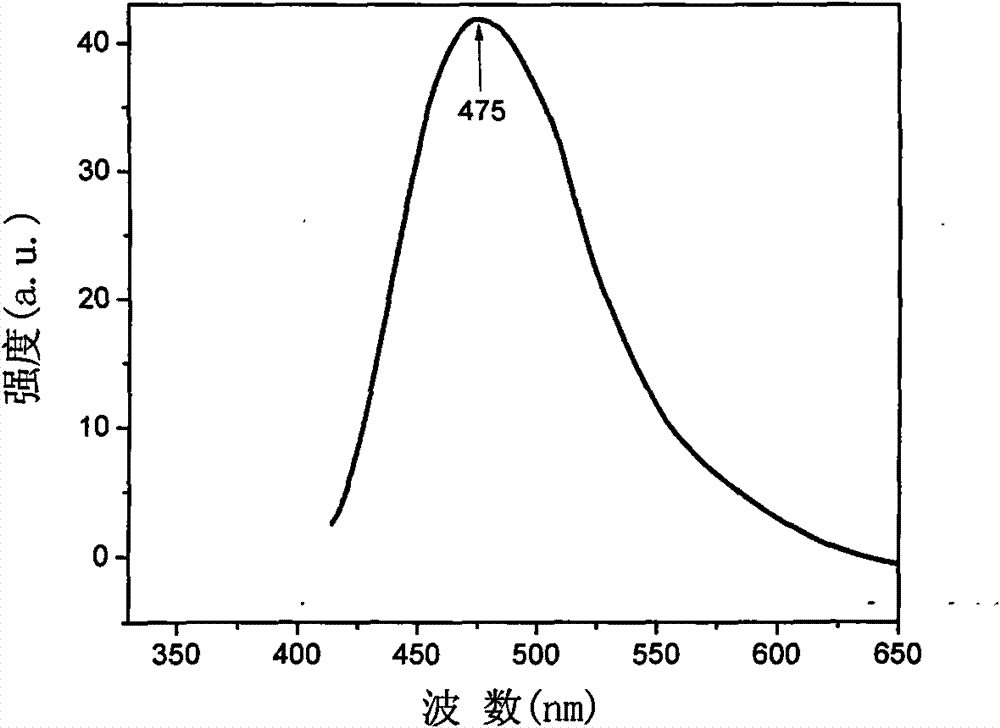 Organic, inorganic hybrid green-light material having a network structure, preparation and use thereof