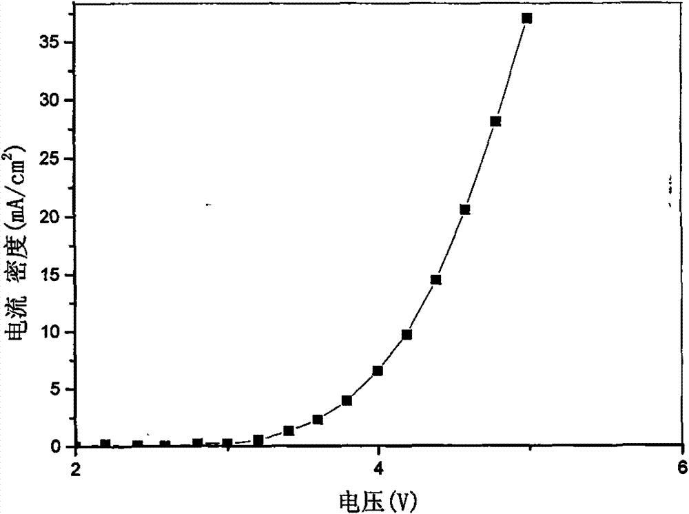 Organic, inorganic hybrid green-light material having a network structure, preparation and use thereof