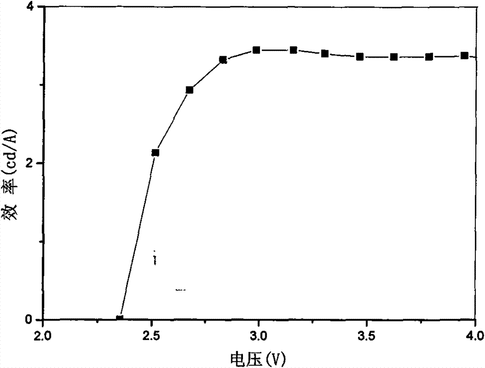 Organic, inorganic hybrid green-light material having a network structure, preparation and use thereof