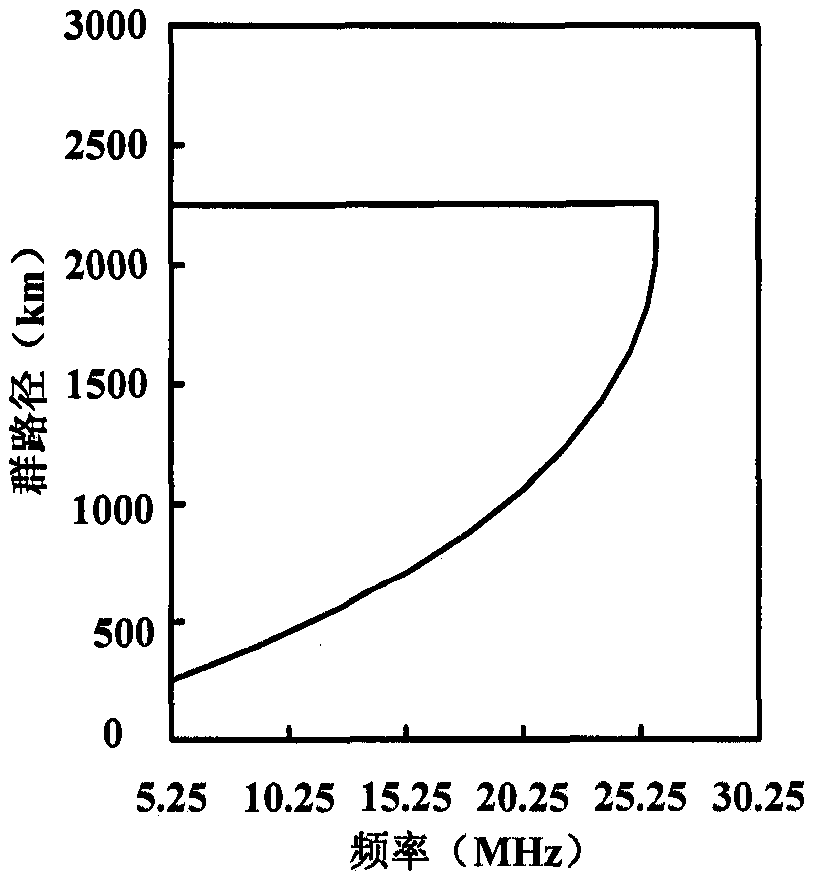 A Method of Inverting es Layer Parameters Based on Backscattered Ionogram