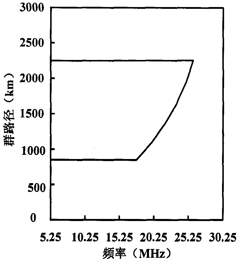 A Method of Inverting es Layer Parameters Based on Backscattered Ionogram