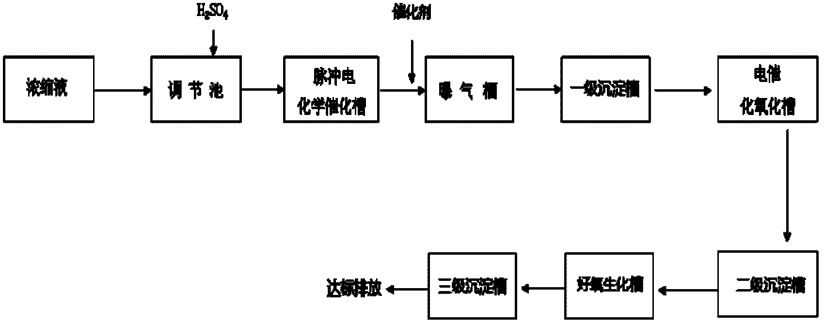 Electrochemical method for processing garbage percolate concentrated solution