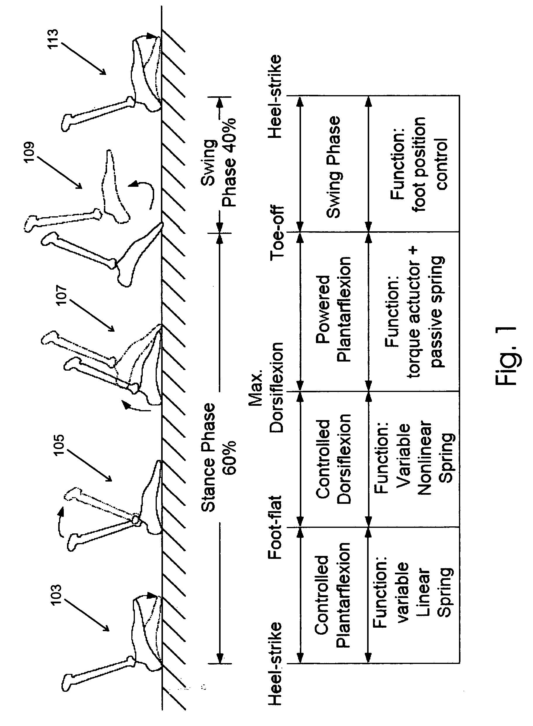 Artificial human limbs and joints employing actuators, springs, and variable-damper elements