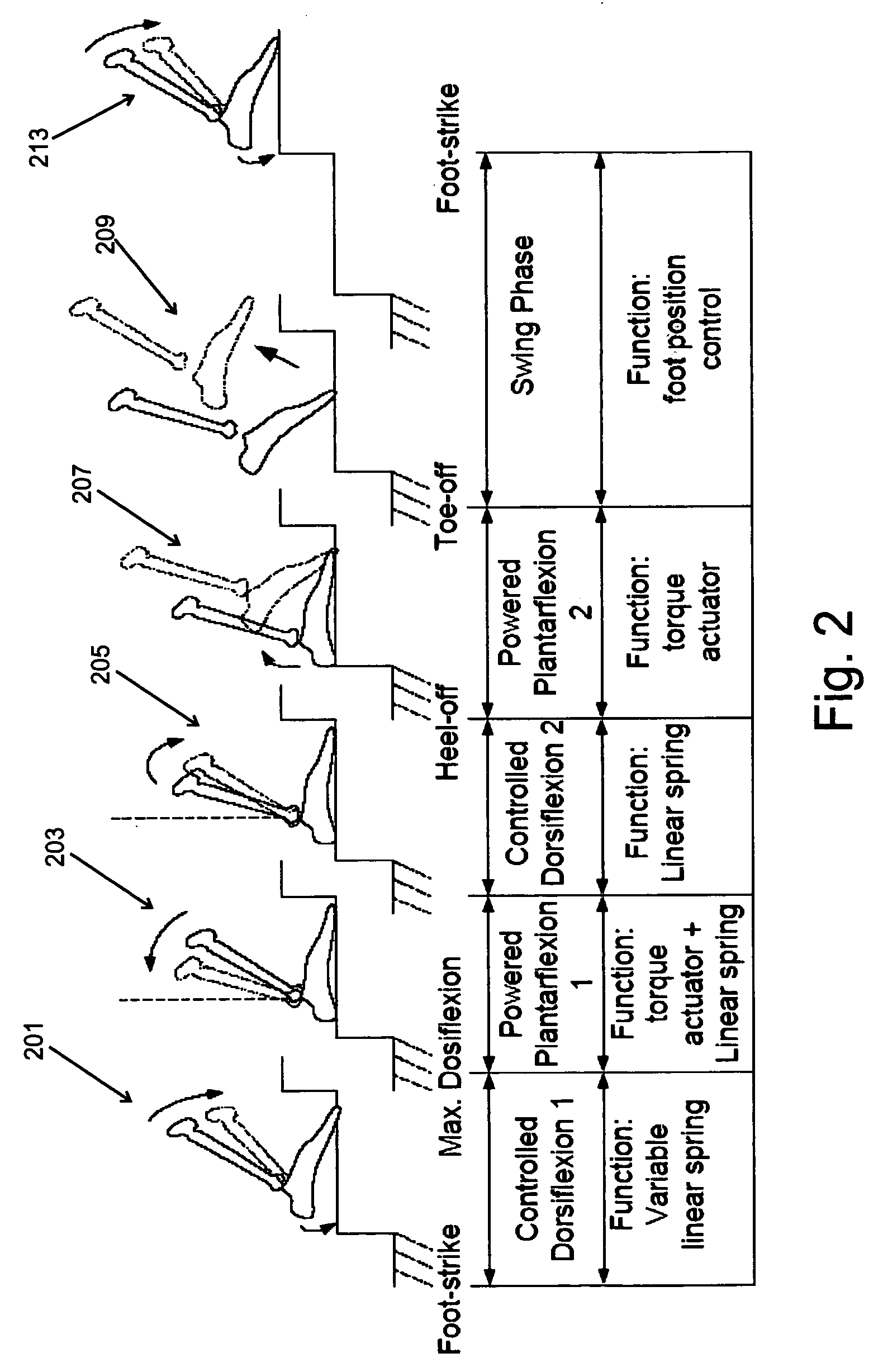 Artificial human limbs and joints employing actuators, springs, and variable-damper elements