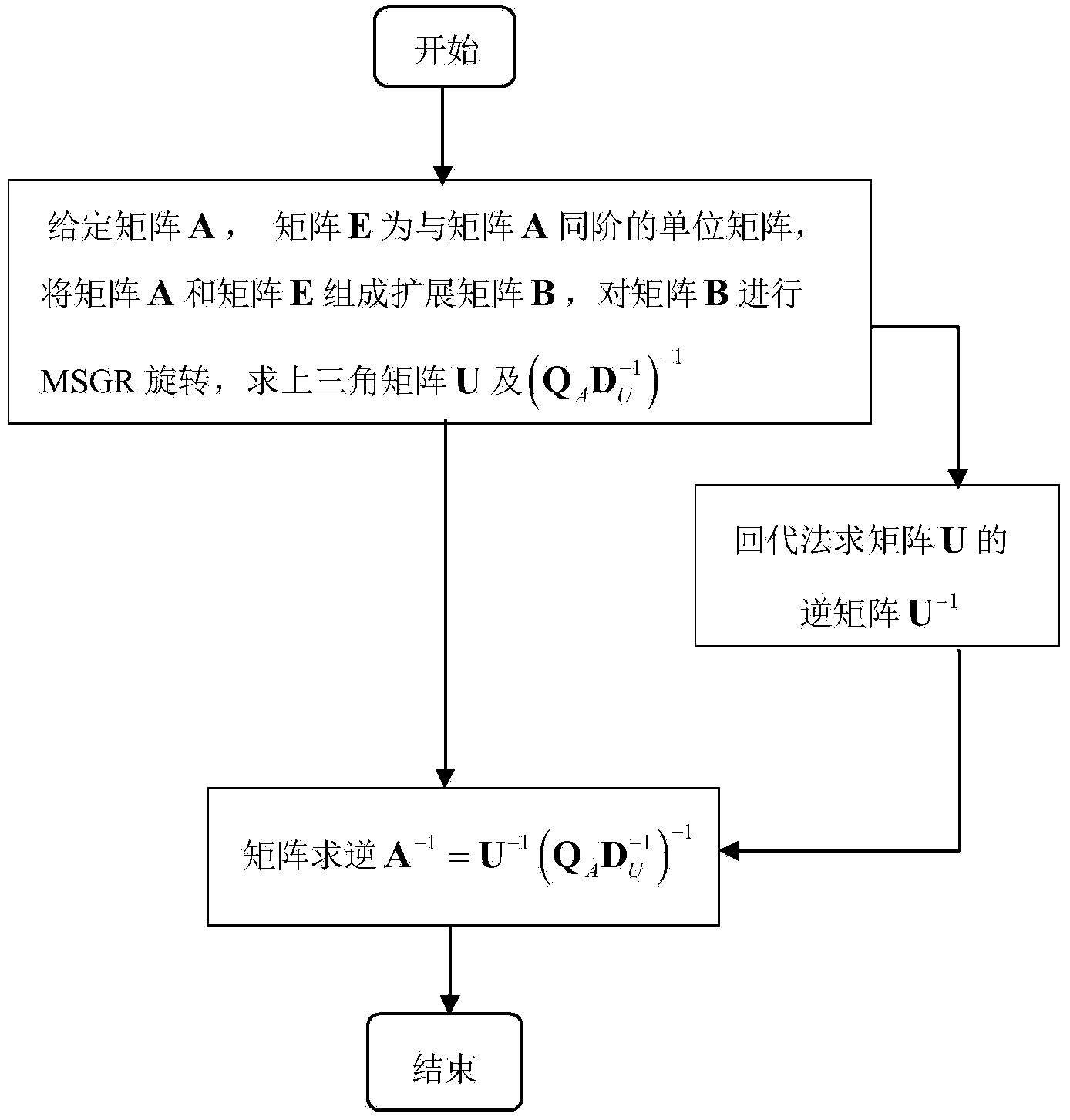 Low-complexity quick parallel matrix inversion method