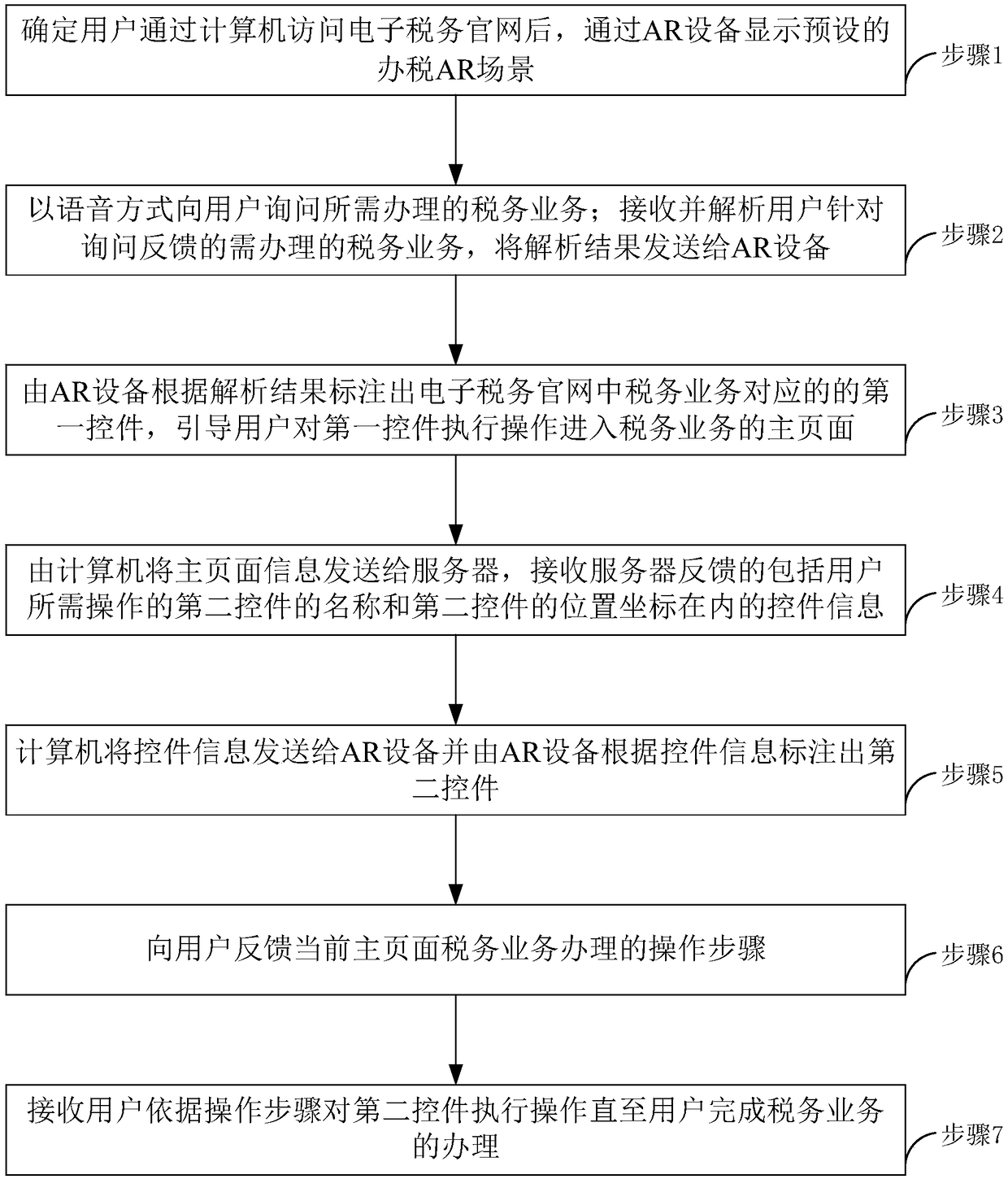 AR auxiliary tax management method and system