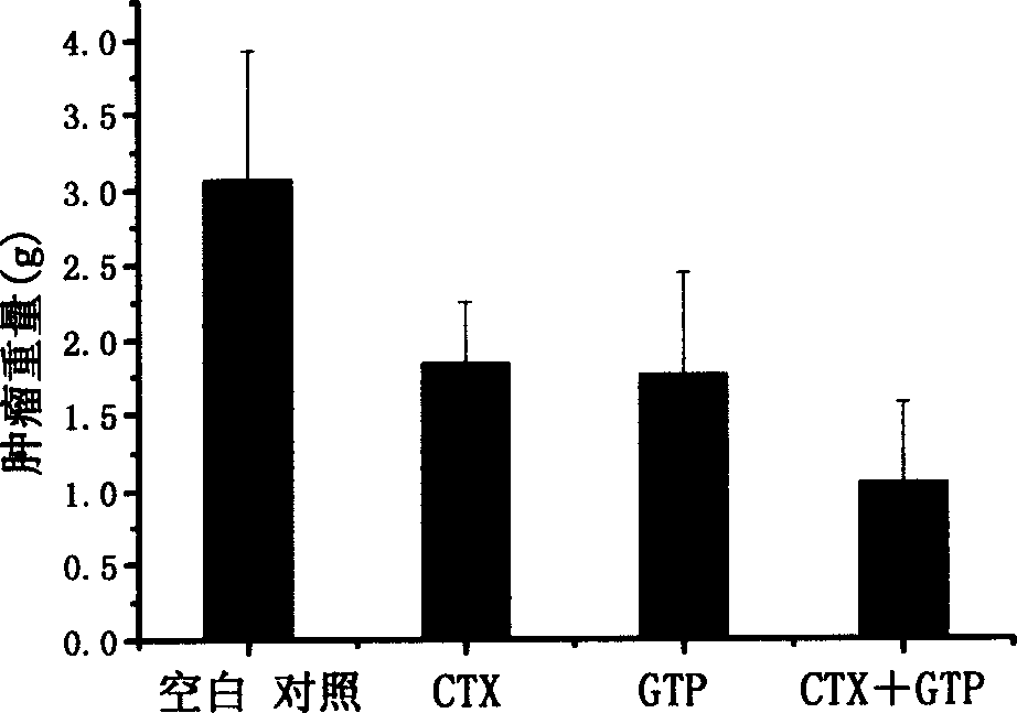 Ganodema tsugae-proteoglycan and its preparing method and use