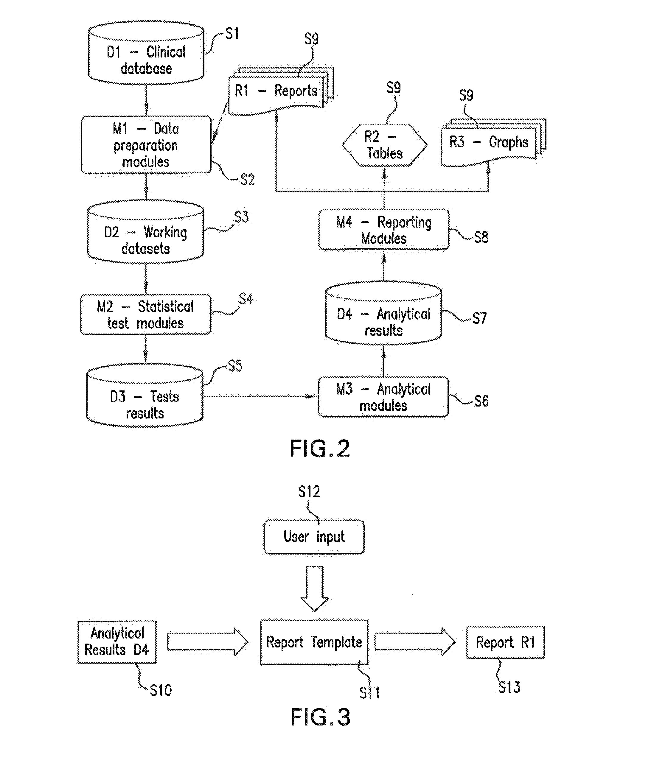 Method for central statistical monitoring of data collected over a plurality of distributed data collection centers