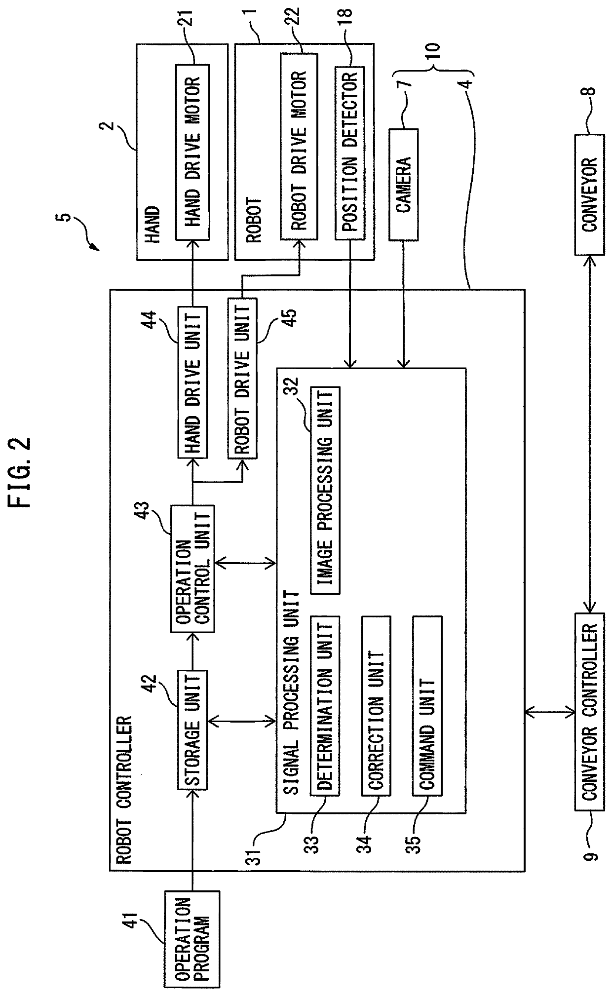 Operation adjustment apparatus for adjusting operation of robot apparatus and operation adjustment method for adjusting operation of robot apparatus