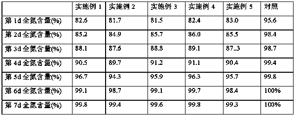 Special biochar-based slow release fertilizer for Cunninghamia lanceolata, and preparation method thereof