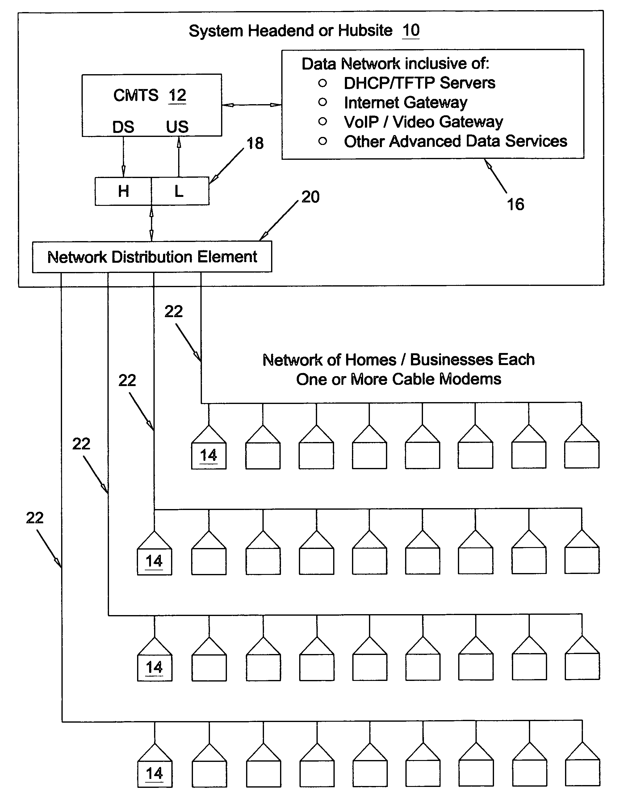 Method and apparatus for collectively and selectively analyzing the signal integrity of individual cable modems on a DOCSIS network