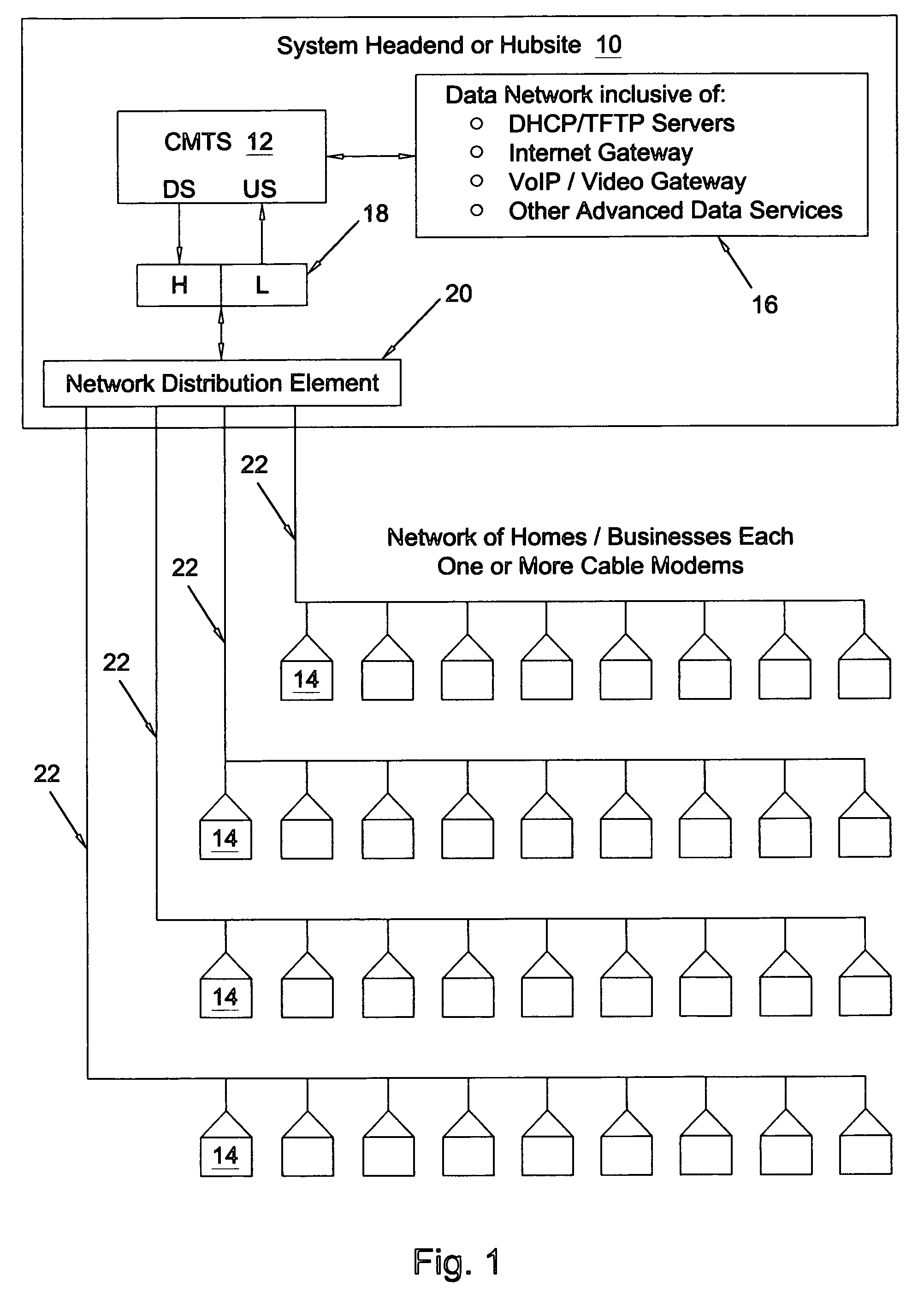 Method and apparatus for collectively and selectively analyzing the signal integrity of individual cable modems on a DOCSIS network