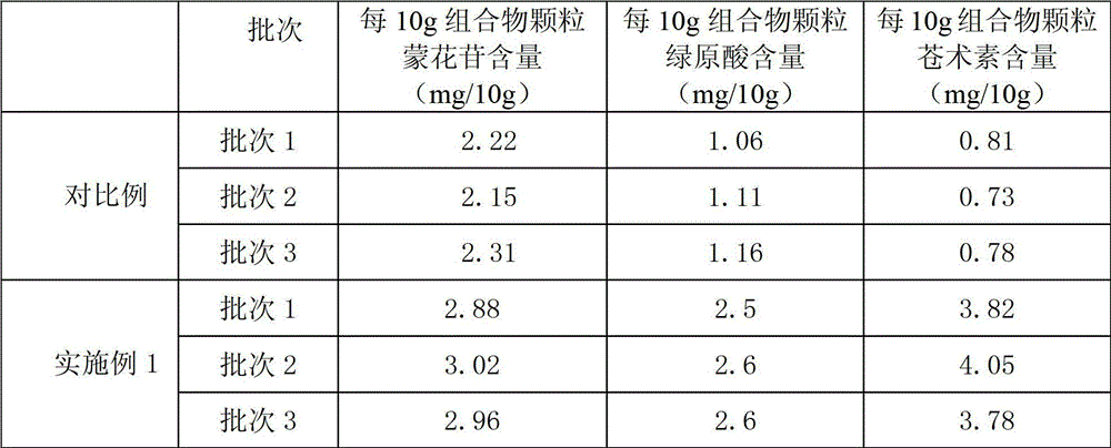 Traditional Chinese medicine composition particles for clearing heat and expelling damp, and preparation method thereof