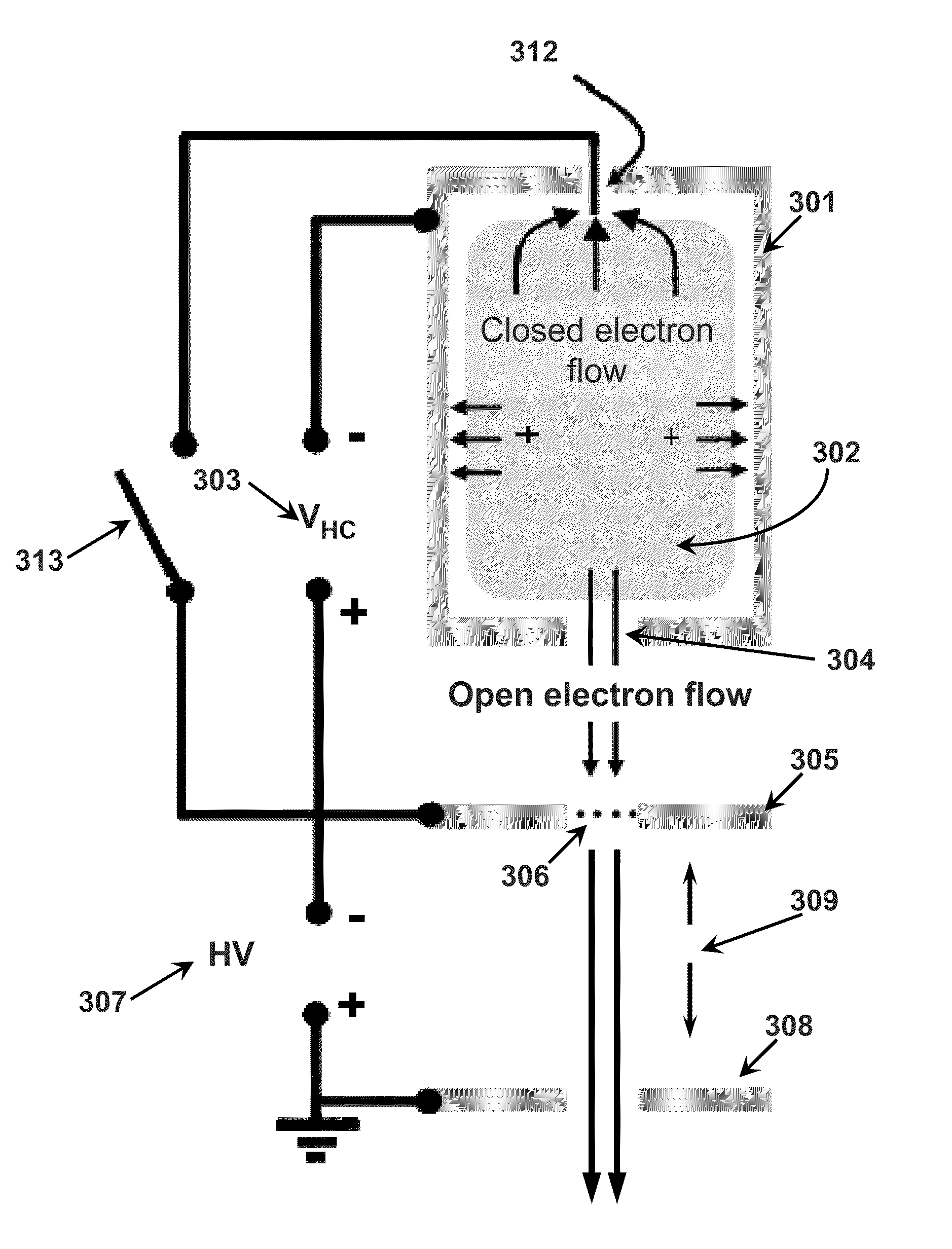 Apparatus and Method for Regulating the Output of a Plasma Electron Beam Source