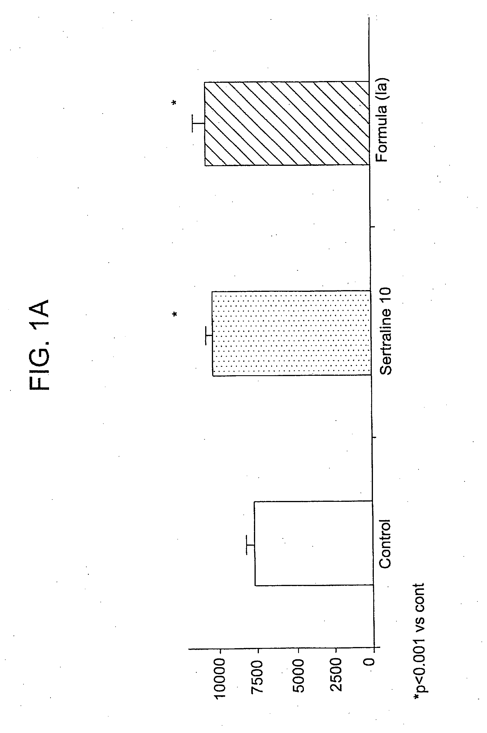 Psychotropic compounds, compositions and methods of use