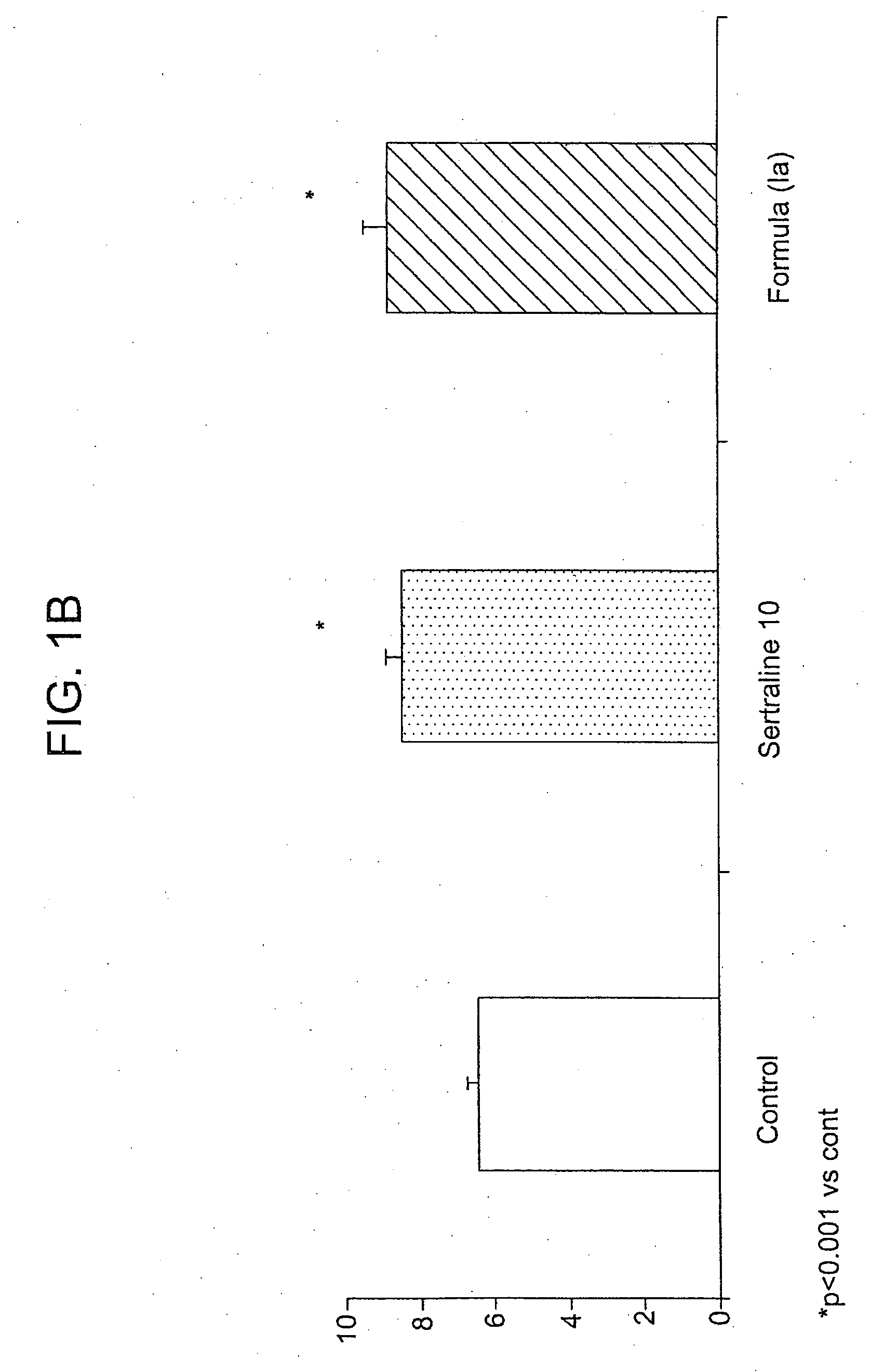 Psychotropic compounds, compositions and methods of use