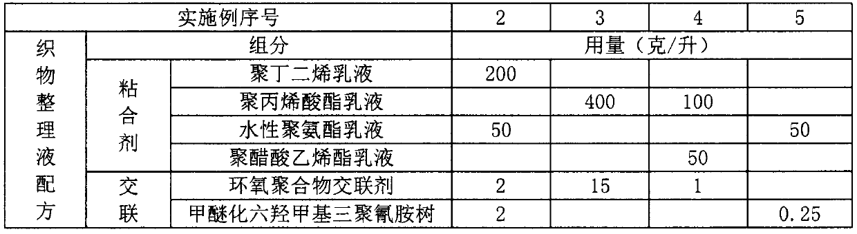 Antibacterial fabric/fiber finishing liquid for expelling and killing insect pollination and application method and fabric product/fiber product/paper product thereof