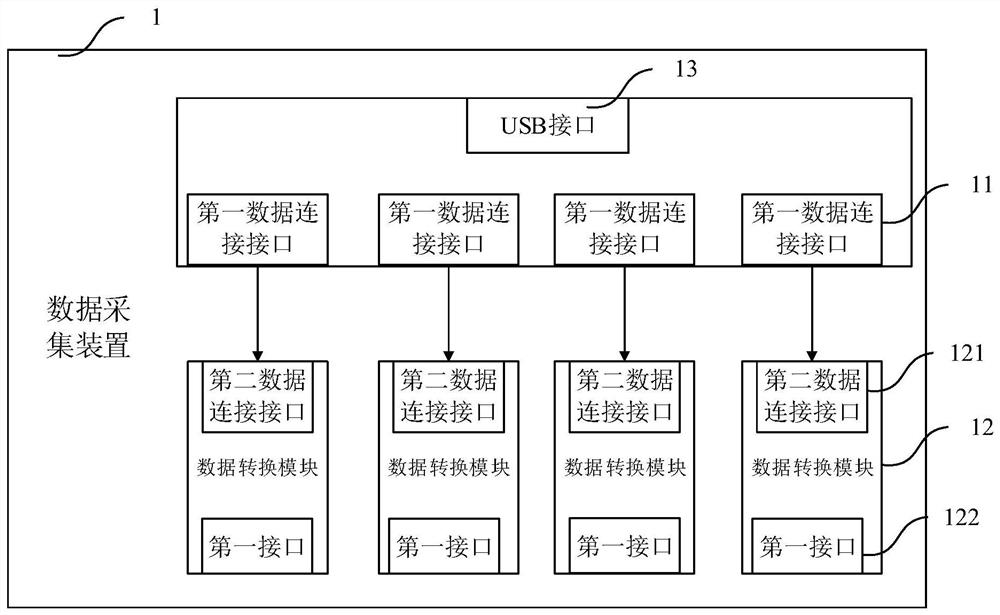 Data connection interface, data acquisition device and data acquisition system