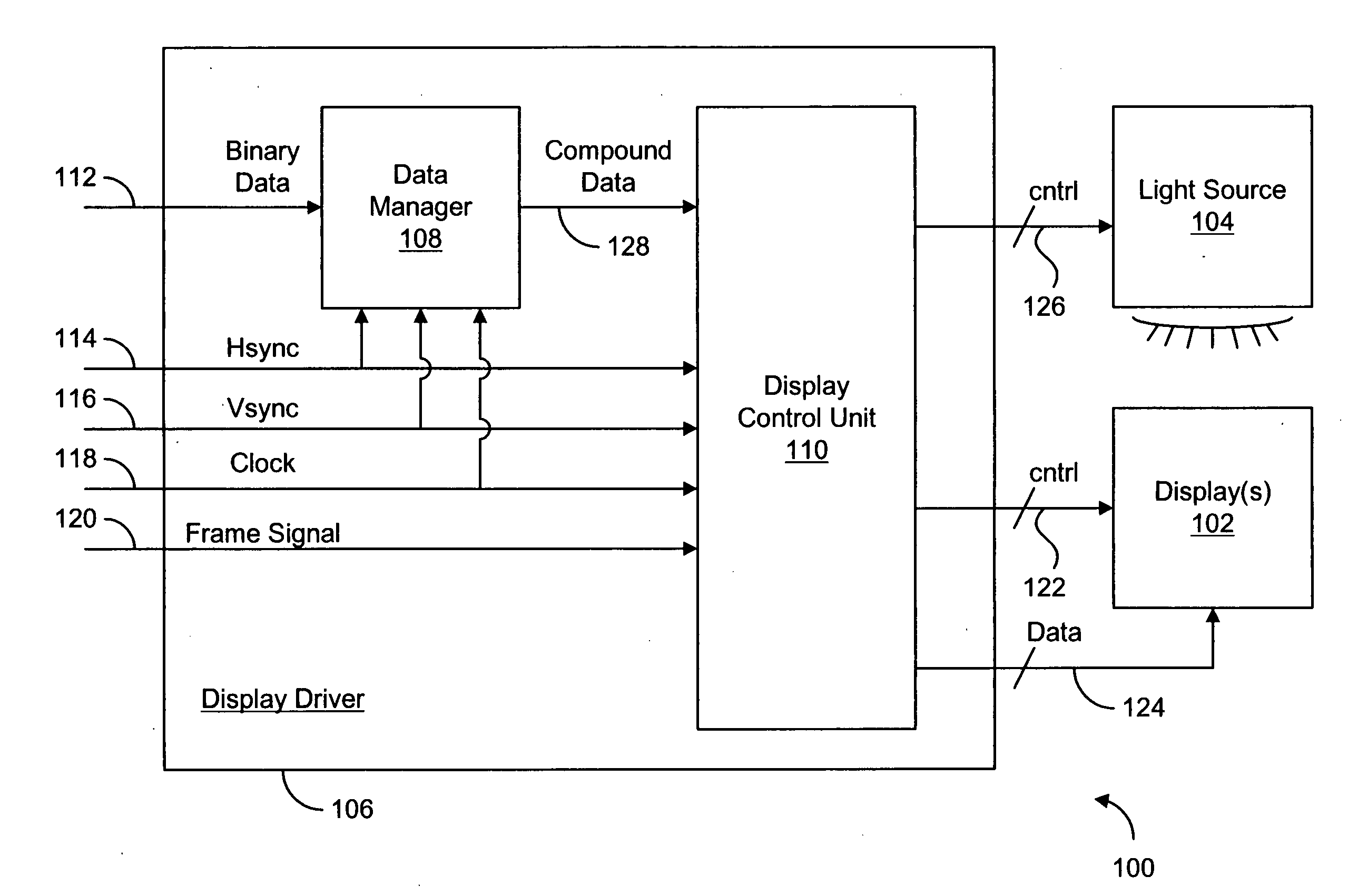 Data dependent drive scheme and display