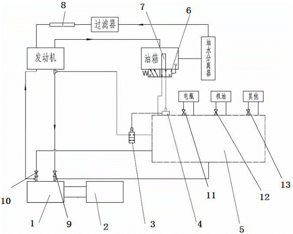 Low-temperature heating system for diesel engine