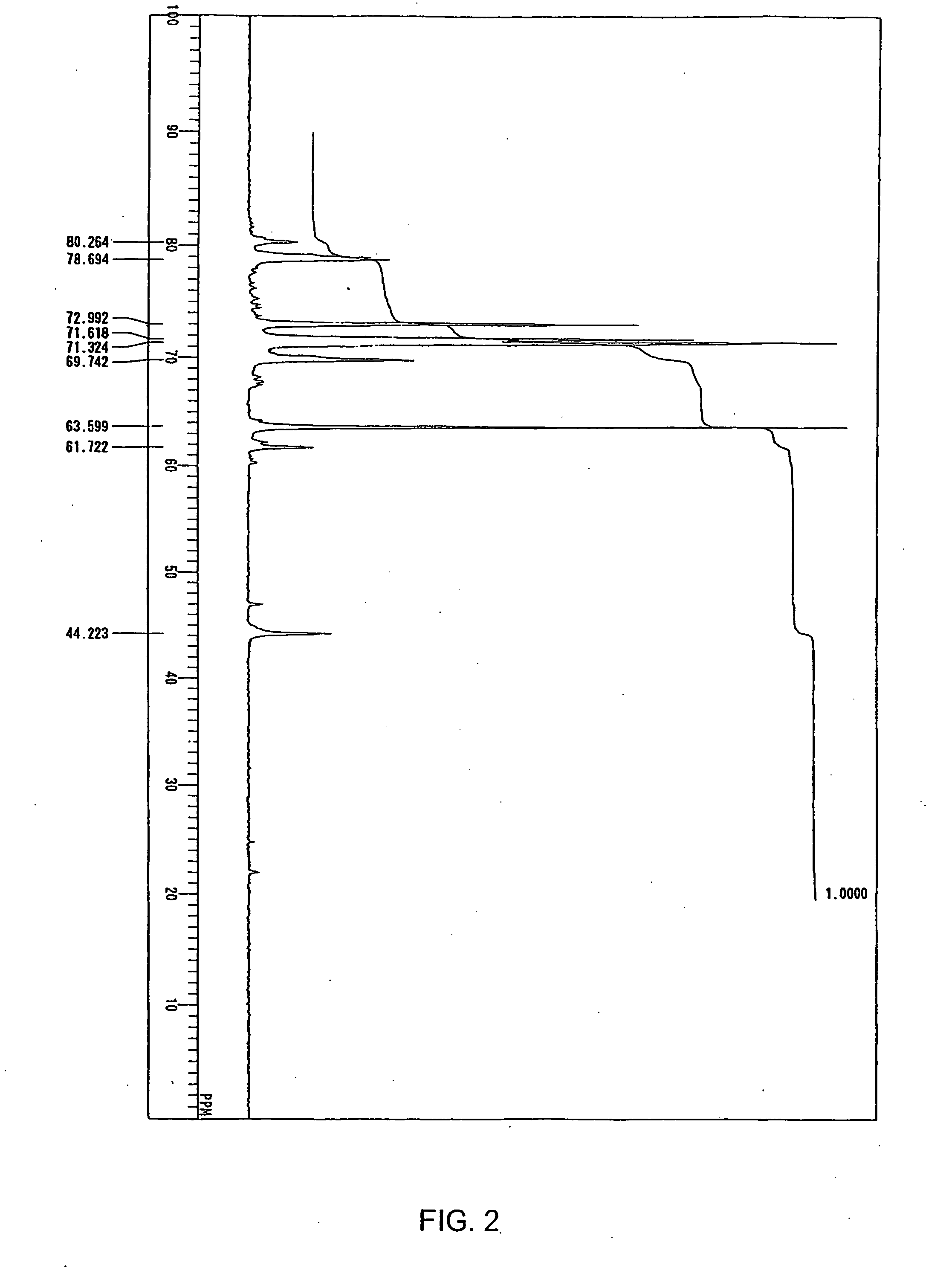 Copper electrolytic solution containing as additive compound having specific skeleton, and electrolytic copper foil manufactured therewith