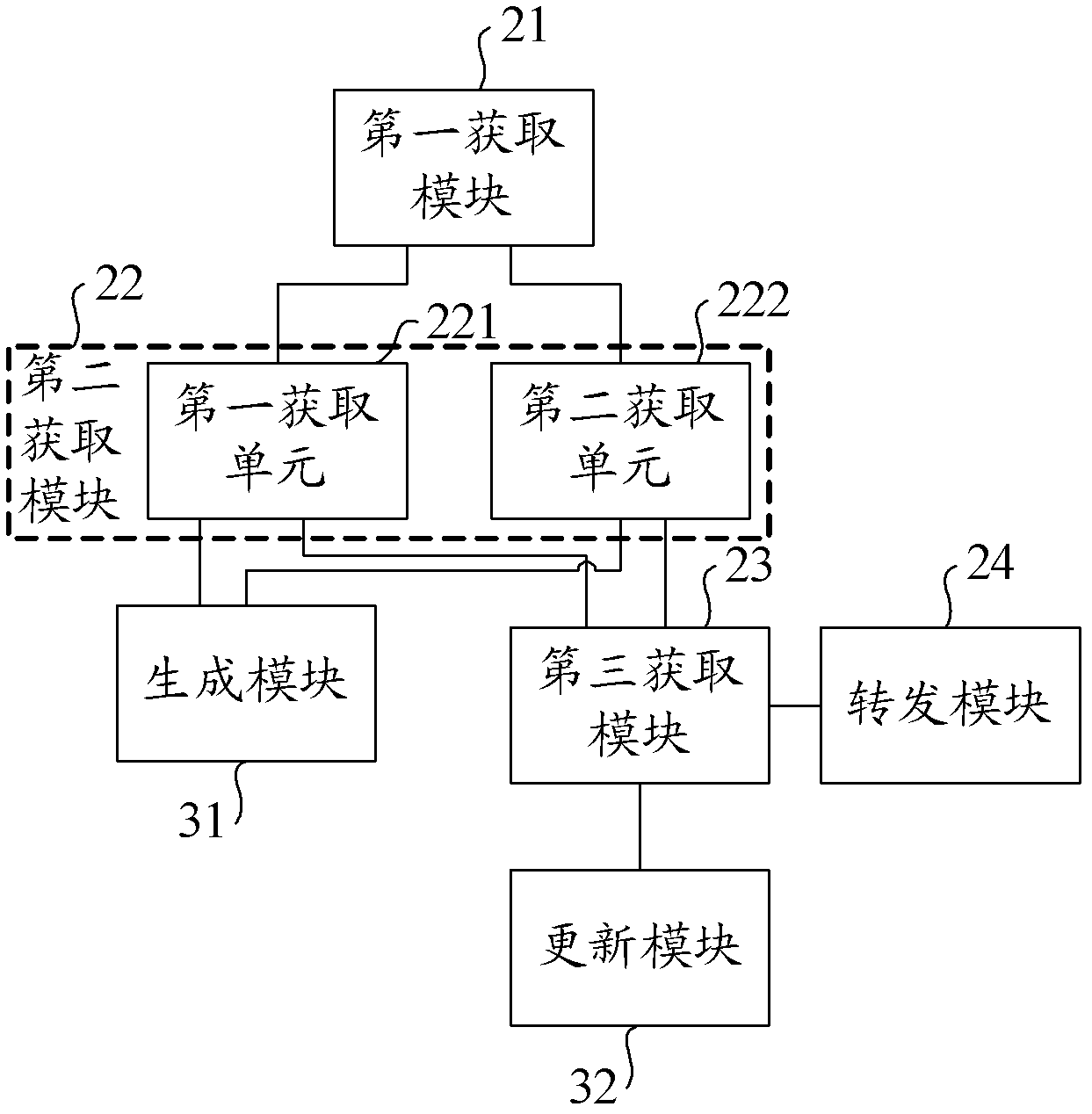 Message forwarding method, equipment and network device