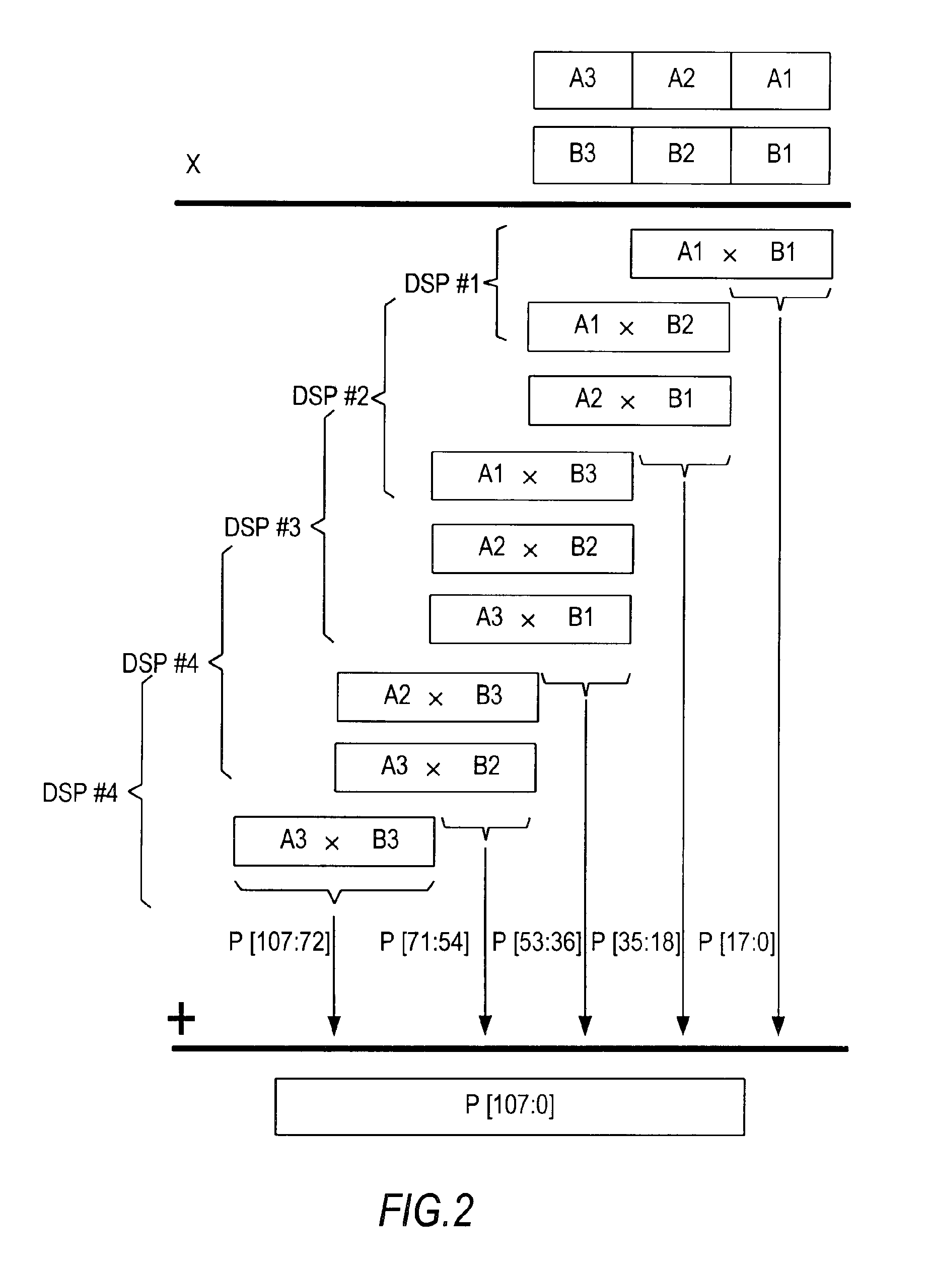 DSP block for implementing large multiplier on a programmable integrated circuit device