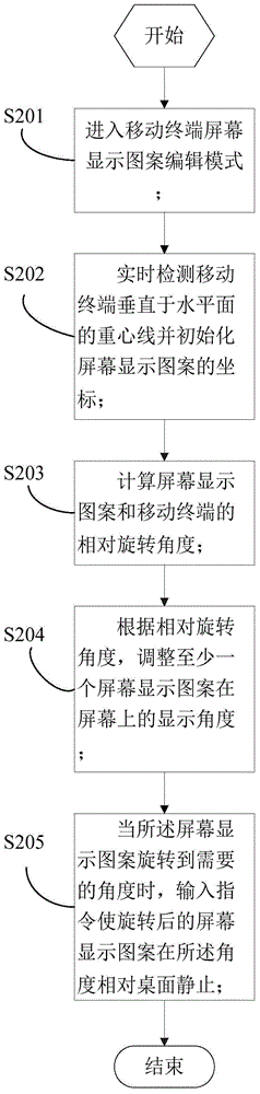 A method for adjusting a screen display pattern of a mobile terminal