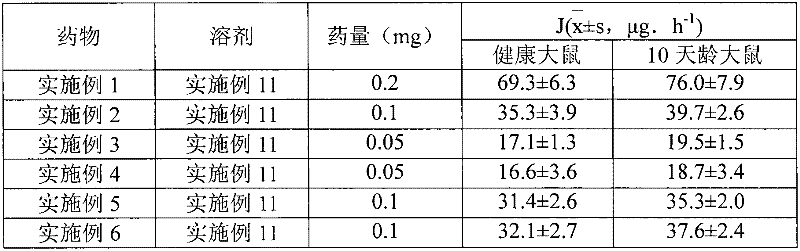 Separate type water suspension medicine comprising fluticasone propionate and adjuvant-containing water and used for treating skin diseases