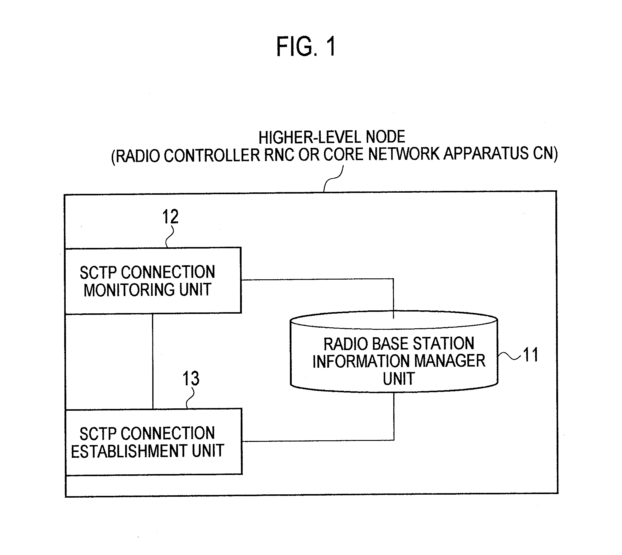 Mobile communication method and mobile communication system