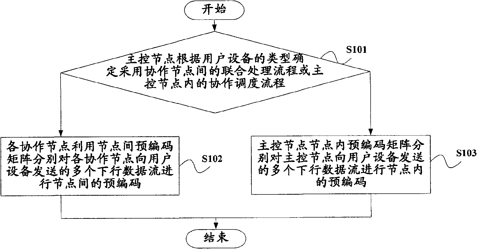 Method and system for pre-treating downlink transmission in cooperative communication