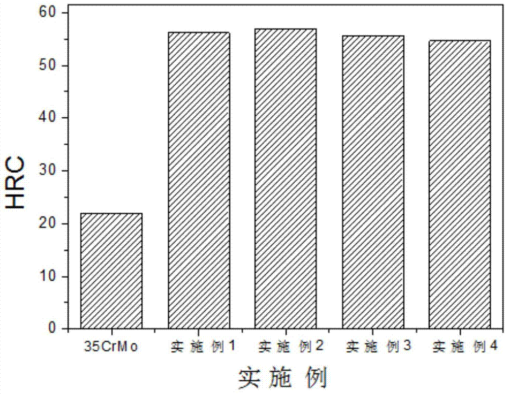 A kind of iron-based amorphous coating and preparation method thereof