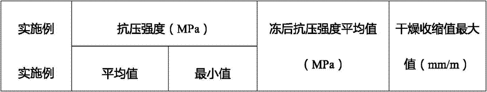 A kind of quartz tailings thermal insulation block and preparation method thereof