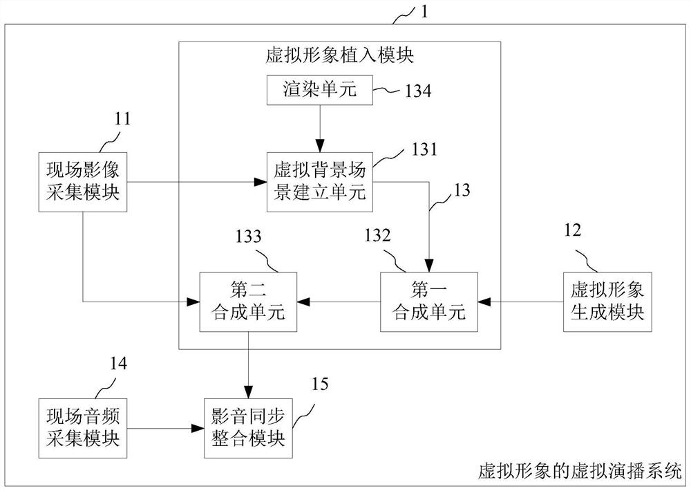 Virtual studio system and method for virtual images