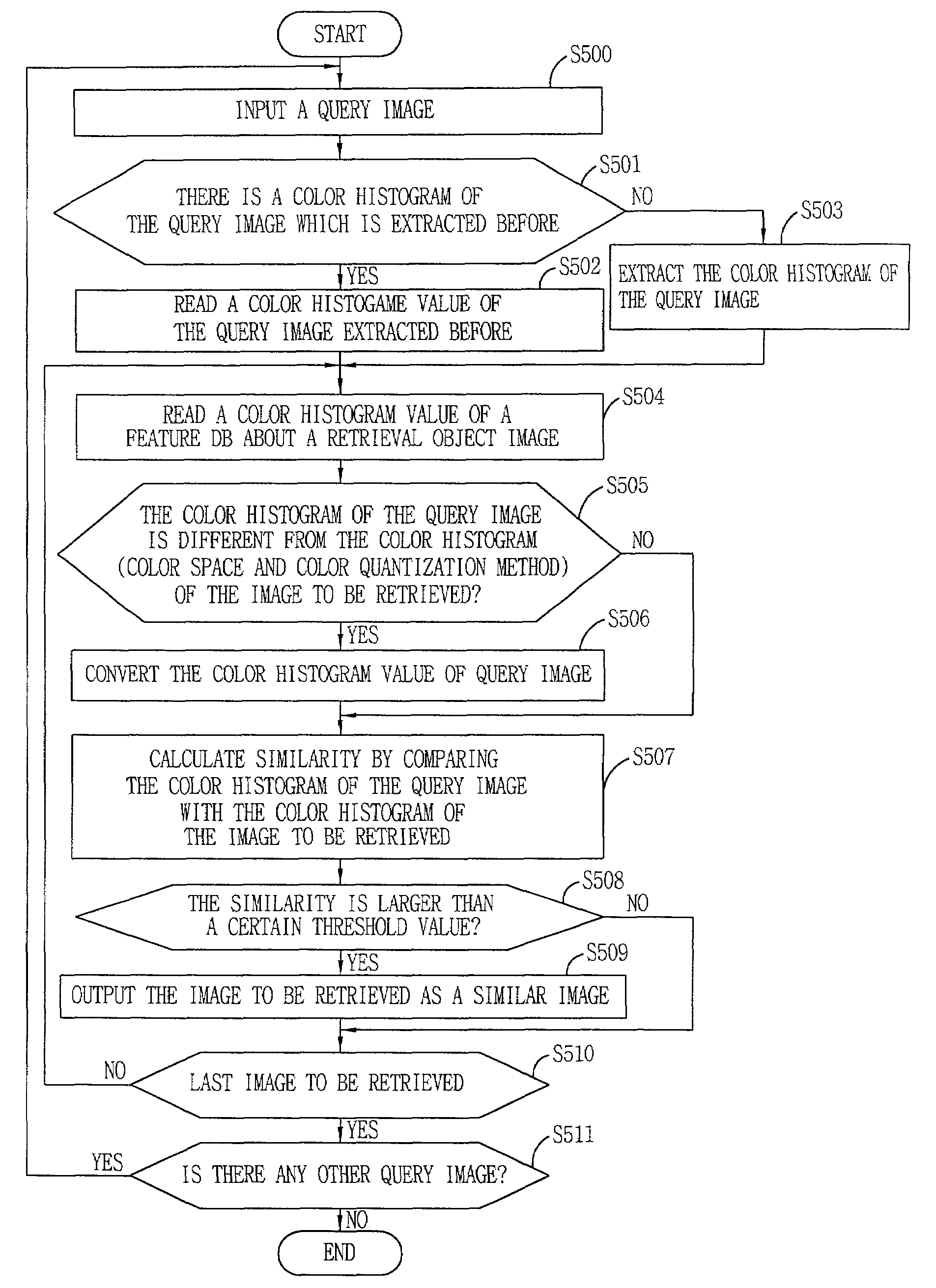Content-based multimedia retrieval system and method thereof