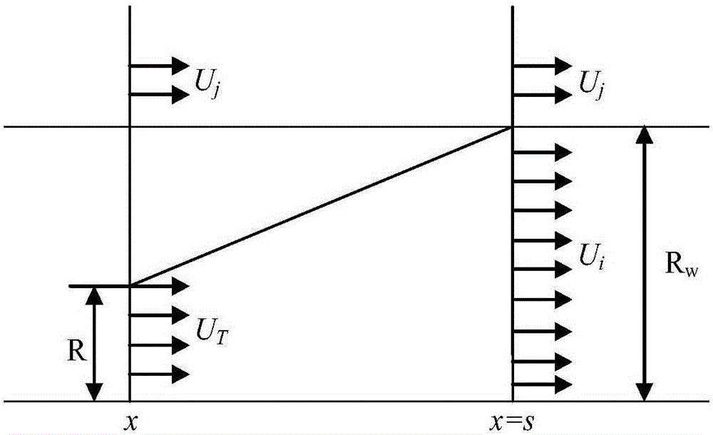 Optimal scheduling method capable of reducing wake effect for inside of wind power plant