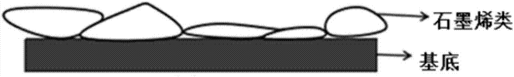 Chromatographic column based on graphene and zinc oxide double-layer coating stationary phase and preparation method for stationary phase thereof