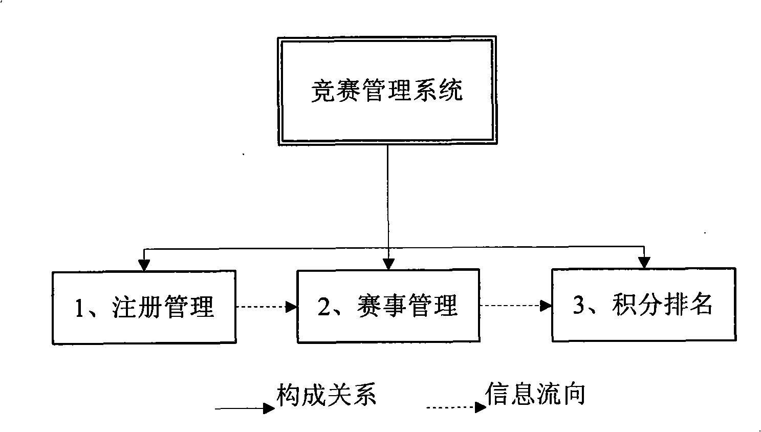 Competition management system and method based on network