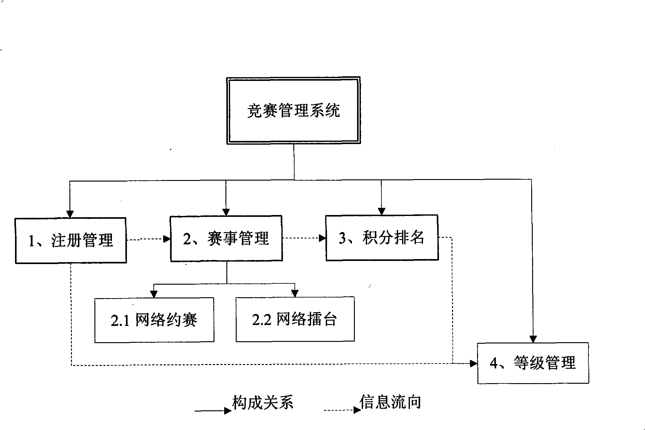 Competition management system and method based on network