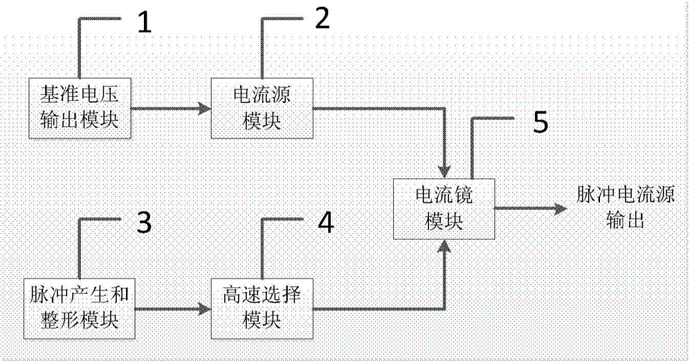 Circuit structure of narrow-pulse-width high-repetition-frequency pulse current source