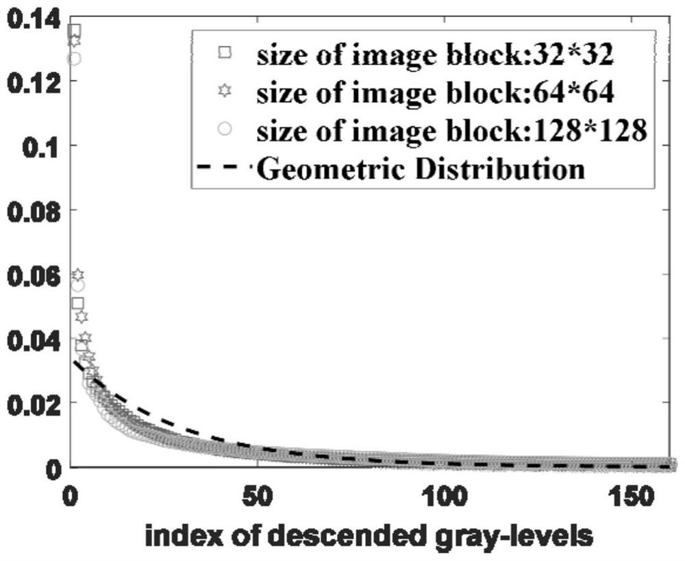 Local adaptive infrared image enhancement method based on image decomposition