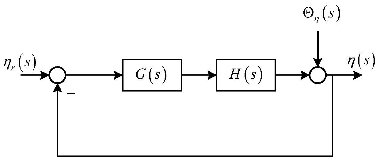 A Vibration Torque Suppression Method of Magnetic Suspension Flywheel Based on Synchronous Rotation Coordinate Transformation Algorithm